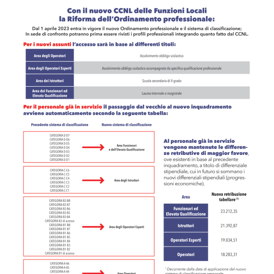 Firmato Definitivamente Il Ccnl Funzioni Locali Fp Cgil Lombardia