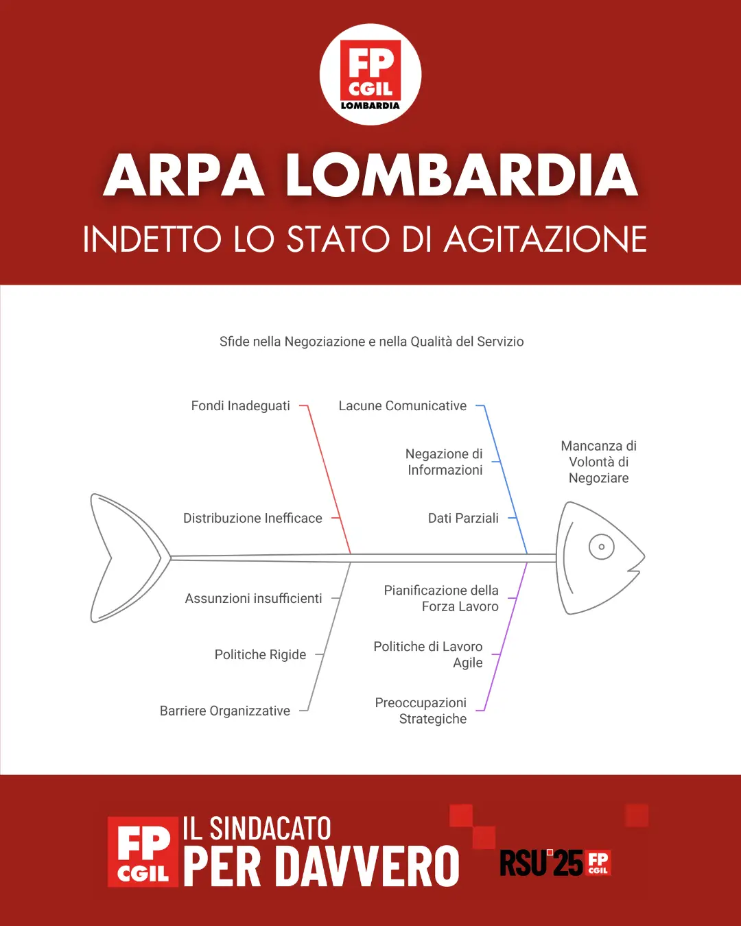 card fp cgil arpa lombardia stato agitazione