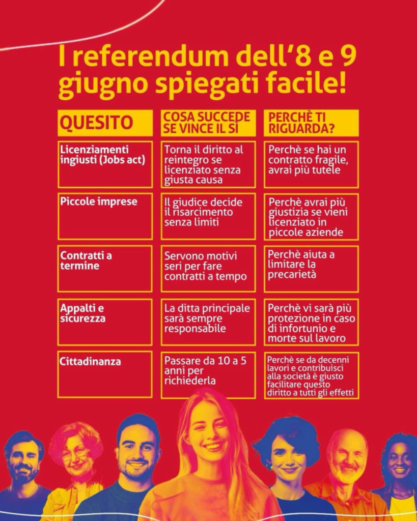 locandina referendum spiegati facile