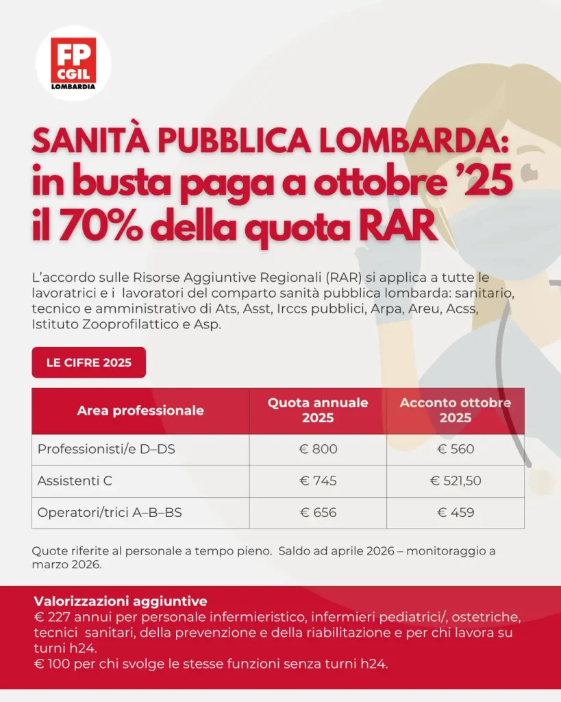 volantino acconto rar ottobre 2025