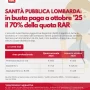 volantino acconto rar ottobre 2025