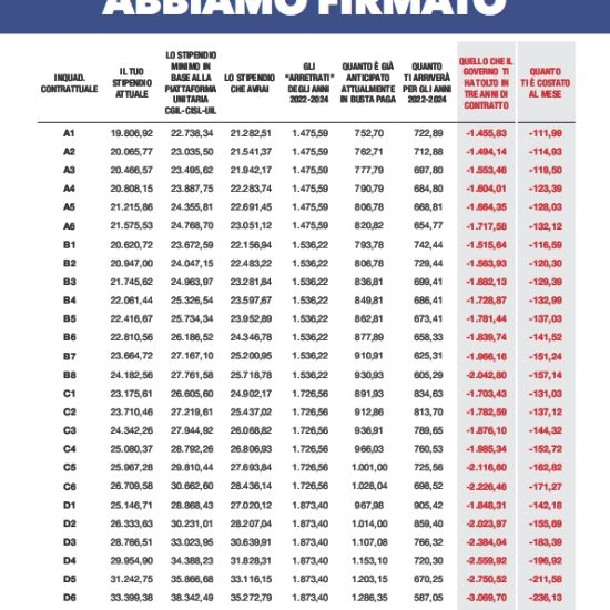 Tabelle-CCNL-Funzioni-Locali_