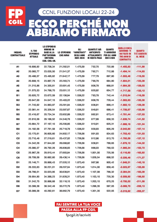 Tabelle-CCNL-Funzioni-Locali_