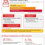 tassazione 2026 FL vol retro