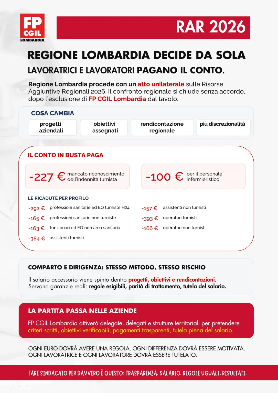 RAR 2026 ATTO UNILATERALE post card