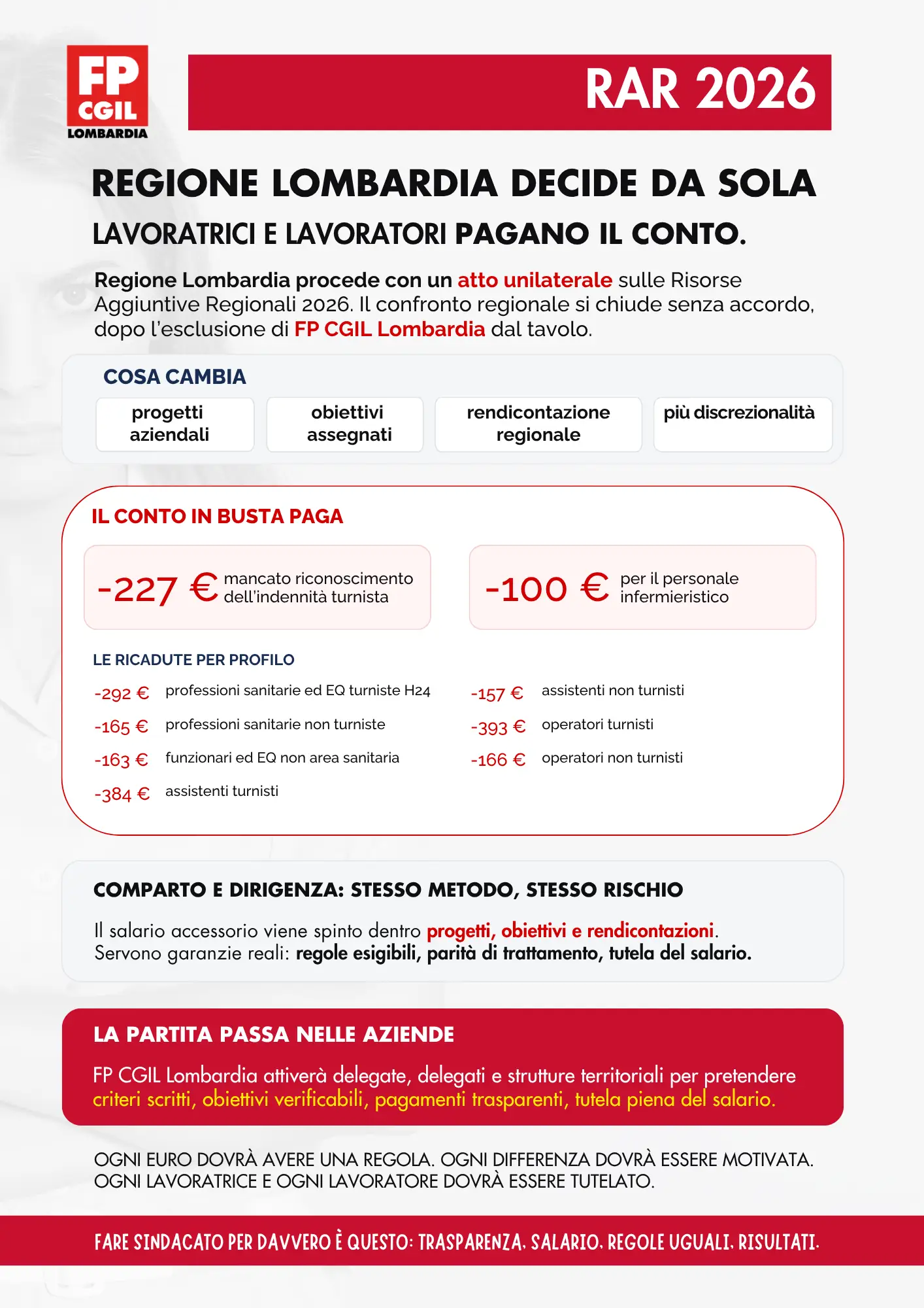 RAR 2026 ATTO UNILATERALE post card