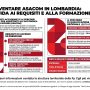 asacom vol fpcgil lombardia