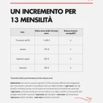 03-peo-funzioni-locali-importi-differenziali