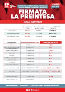 Rinnovo-FP-Cgil-Medici-e-Dirigenti-SSN_volantino